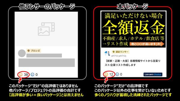 【新鮮・正確・大量】各種情報サイトから営業リスト/企業リスト作成します