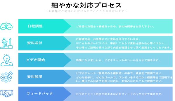 現役コンサルタントが資料作成のアドバイスをします