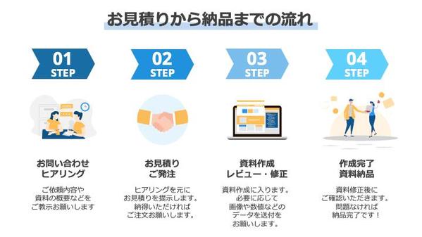 【即日対応！】プレゼン資料を「1」からトータルで見やすく・キレイに作成します