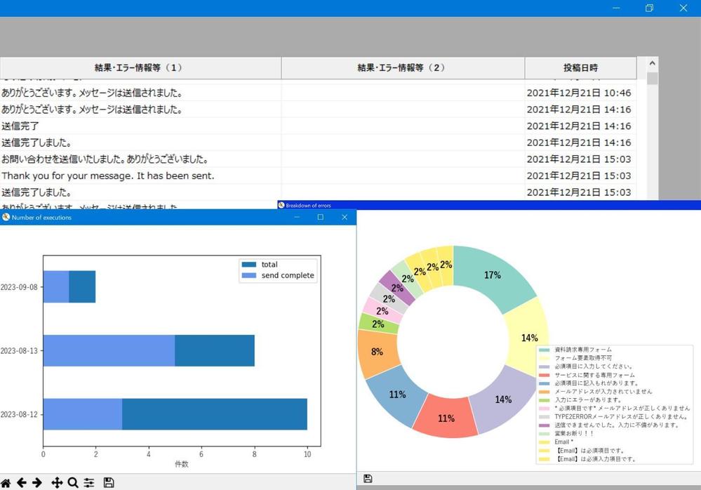 【年内で開発終了】フォーム営業システムを月額制で提供します