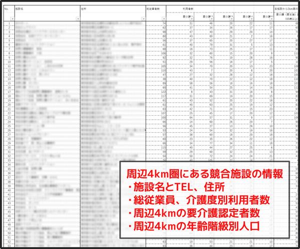 【需要や競合を把握できる】介護事業向けの商圏分析（市場調査）を行います