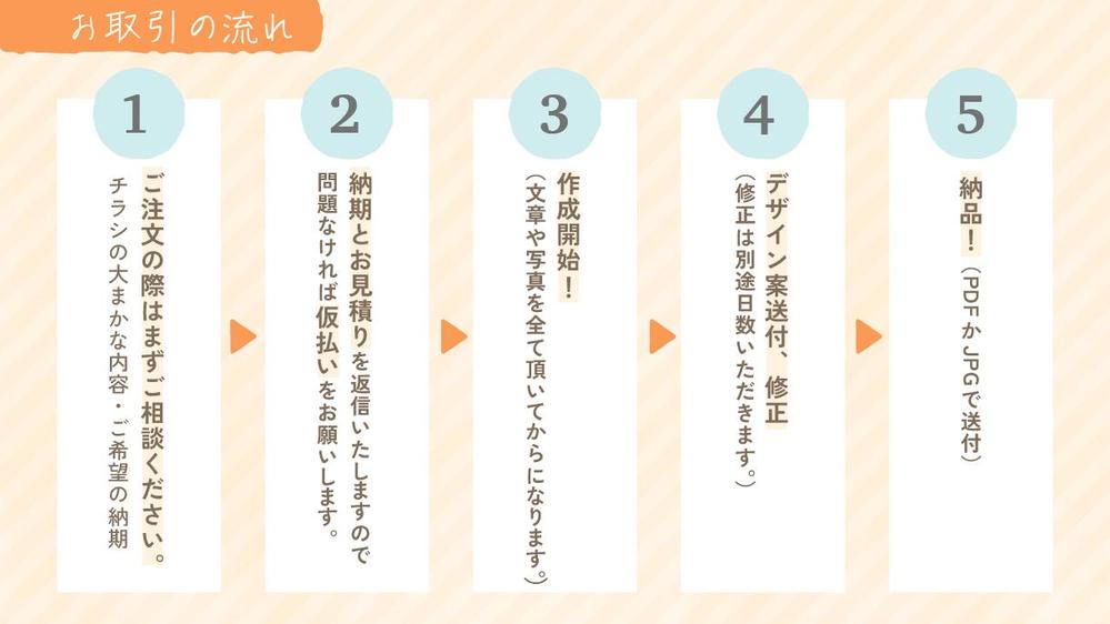 ほどよくポップで親しみやすいチラシデザインお作りします - ランサーズ