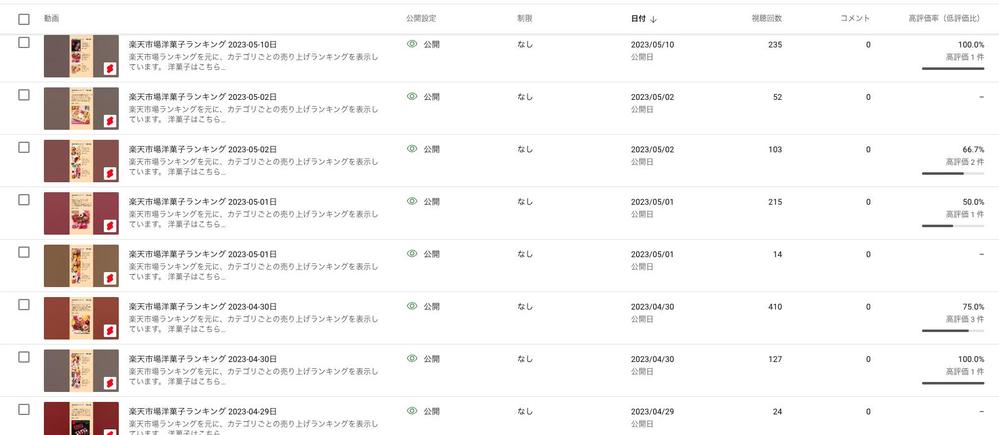 YoutubeのPythonによる自動投稿システムを構築します