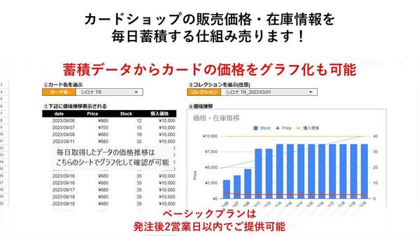 トレカショップの販売価格情報を毎日自動で取得しグラフで見える化できます