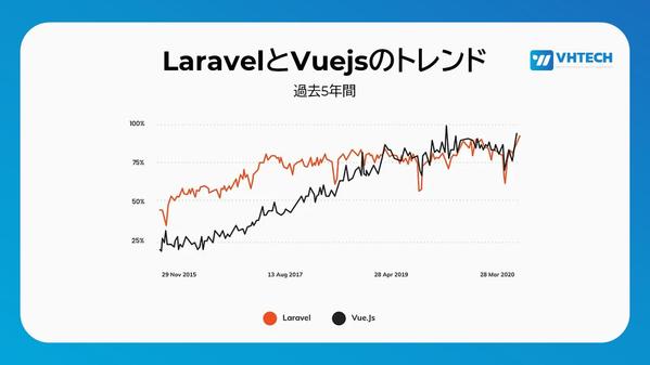 Web開発の夢のコンビネーション: Vuejs + PHPを組み合わせます