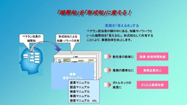 業務改革のプロが、業務効率をあげる業務マニュアルを作成します