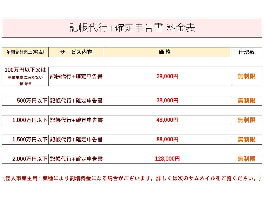 28,000円～確定申告書＋記帳仕訳数「無制限」＋決算書作成をセットで提供します|経理代行サービス・財務・税務の外注・代行|ランサーズ