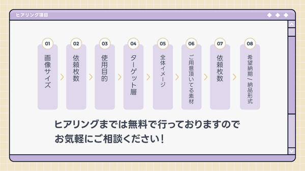 【 画像 / バナー制作 】5日以内納品！格安提供してます