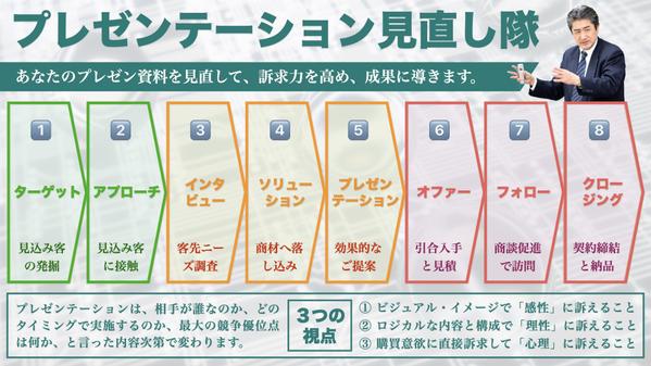 あなたのプレゼンテーション資料を、訴求力抜群にブラッシュアップします