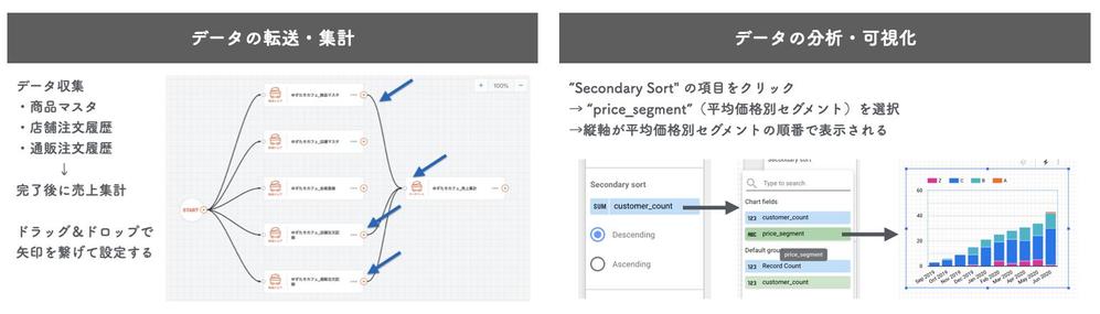 データ収集から活用までの基礎を学べる「データマネジメント講座」を提供します