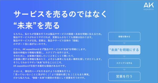 アウトバウンドコールによる新規リード獲得をご提供いたします