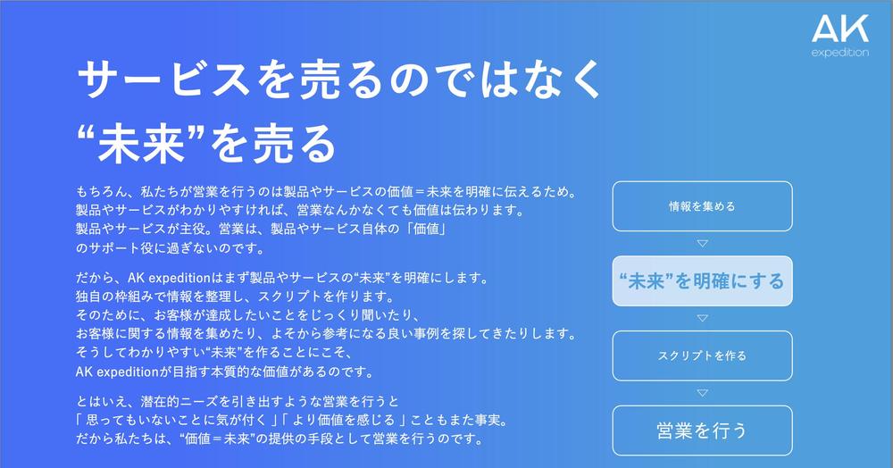 アウトバウンドコールによる新規リード獲得をご提供いたします