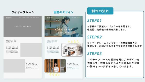 【テキスト作成付】目標達成に繋がるデザインのホームページを作成します