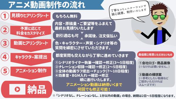 【１万円〜可能/丸投げ可能】ビジネスアニメ動画を最短2日〜高品質/安価で制作します