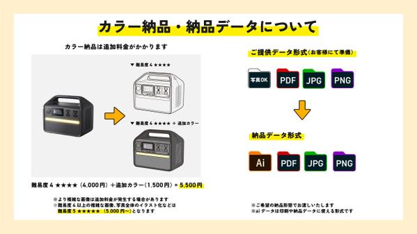 デザイナーが画像や写真から線画・イラストデータ化します