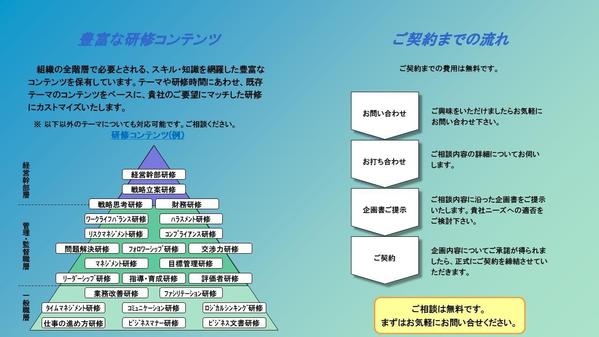 研修のプロが、真に効果をあげる研修企画とコンテンツをつくります