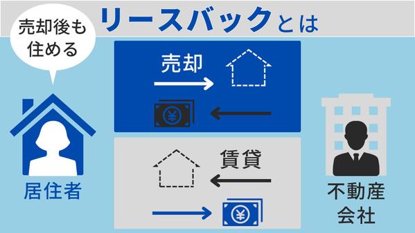 月毎にまとめてご注文。手間なく図解で高品質な記事にできます