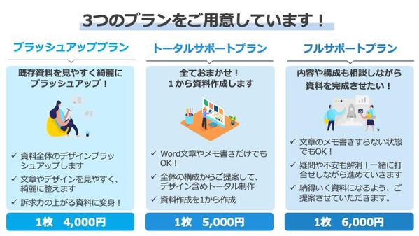 プレゼン資料を「1」からトータルで見やすく・キレイに作成します