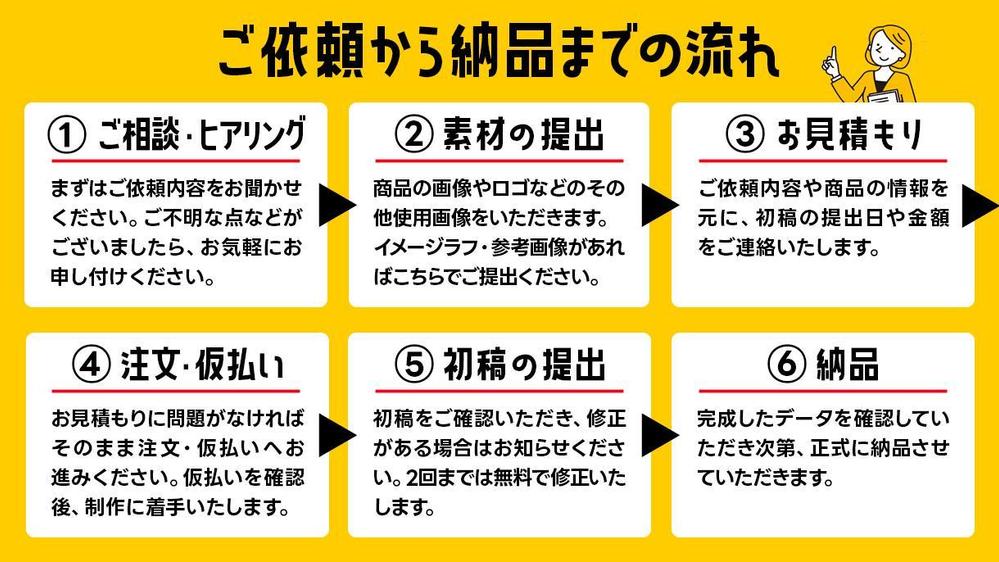 ECサイトや自社サイトなどで使える商品画像作成いたします|バナー制作