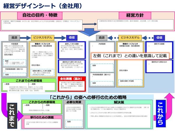 知財戦略/知財分析
　専門的なコンサルティングでビジネスをサポートします