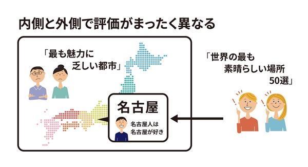 文字では伝えにくい情報を、整理整頓して伝わりやすい図解にします