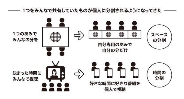 文字では伝えにくい情報を、整理整頓して伝わりやすい図解にします