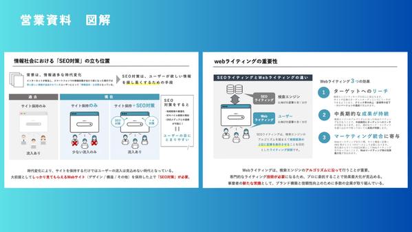 現役東証プライム上場（広告代理店）のトップセールスがパワポ資料を作成します