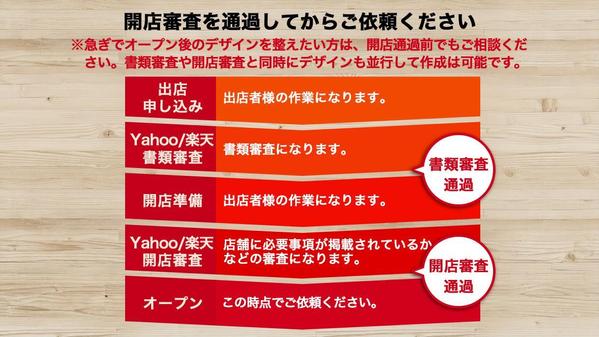 楽天の依頼・無料見積もり - ランサーズ