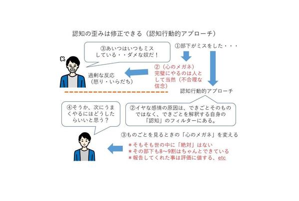 チームが成果を上げるために必要な「良好な関係性を構築する方法」を伝授します