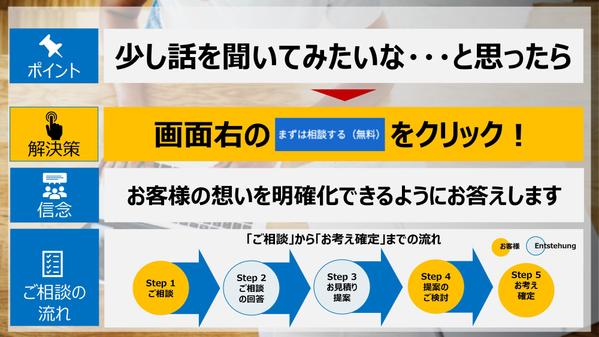 『1件あたり約10円！』ご希望の条件を反映した営業リストを作成します