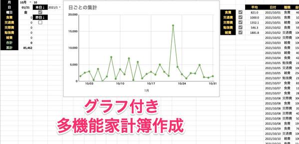 【即納品】Googleスプレッドシートに関するご相談受けます