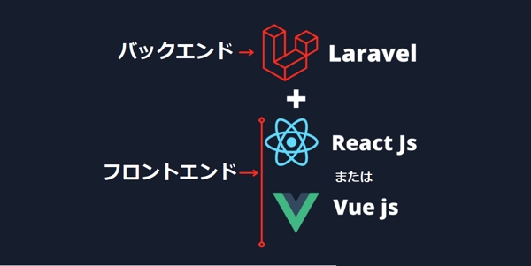 Laravel・ReactまたはVueによるWebアプリ・サービスの開発します