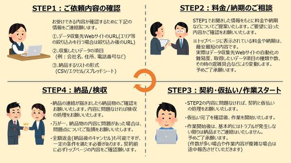 データ入力(その他)の依頼・外注ならプロの個人に！ - ランサーズ