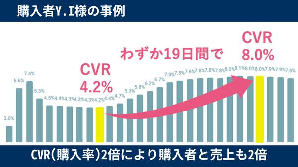 アマゾンの依頼・無料見積もり - ランサーズ