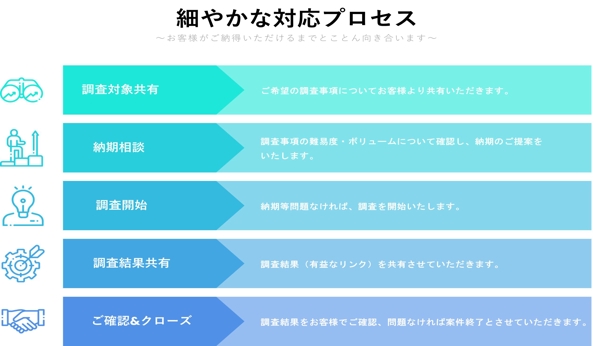 現役コンサルタントが英語で情報を集めてきます