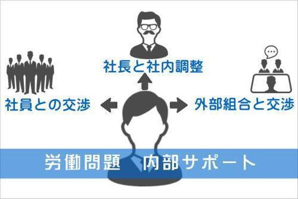 【人事担当様】会社の労務問題に対して助言します。労働委員会や社労士・弁護士対応します