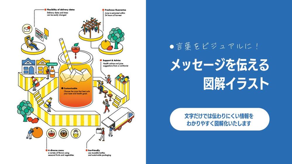 【言葉をビジュアルに！】一瞬でメッセージを伝える図解イラスト
を制作します