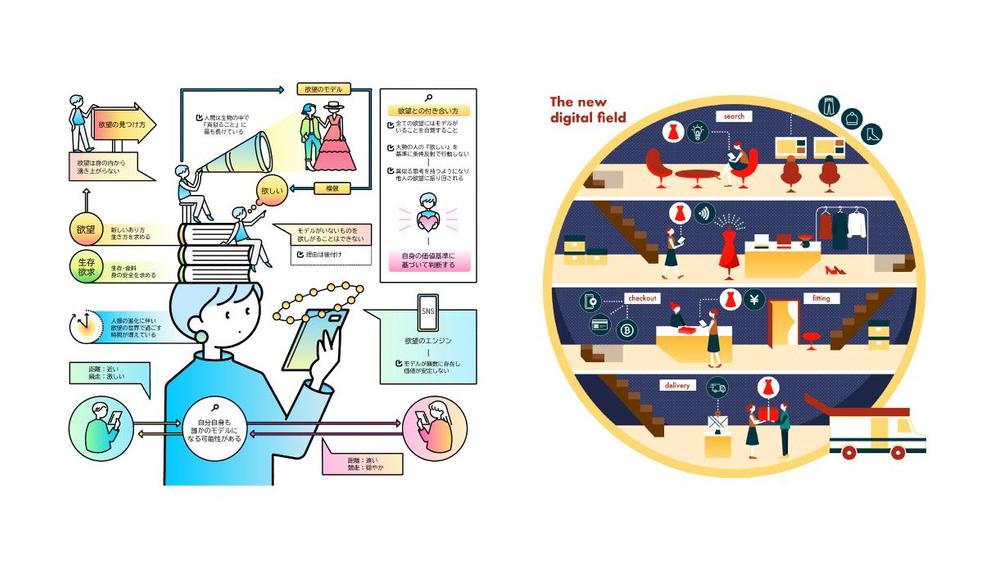 【言葉をビジュアルに！】一瞬でメッセージを伝える図解イラスト
を制作します