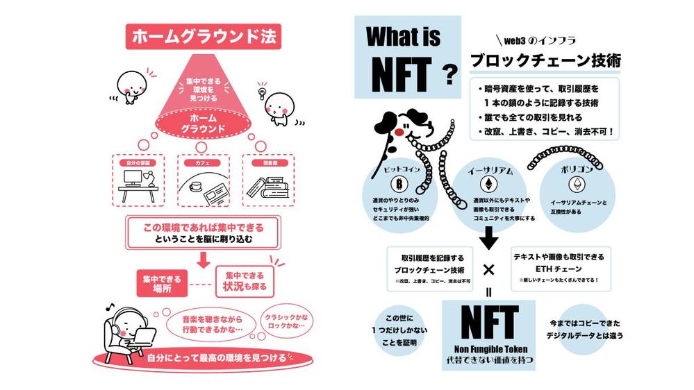 言葉をビジュアルに！】一瞬でメッセージを伝える図解イラスト　を制作します|イラスト作成・制作の外注・代行|ランサーズ