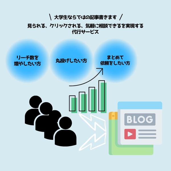 お客様のご要望に合わせたブログ記事の執筆代行を承ります