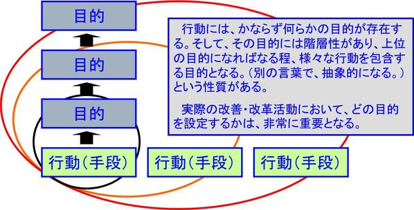 パーパス経営実践のためのパーパス（目的）の設定・活用を支援します