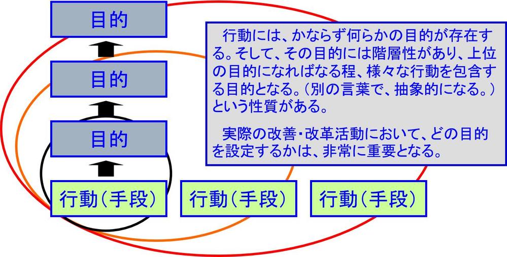 パーパス経営実践のためのパーパス（目的）の設定・活用を支援します