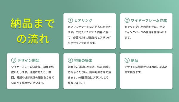 効果的なLPには「型」があります、理論とセンスを最大化したLPデザイン承ります