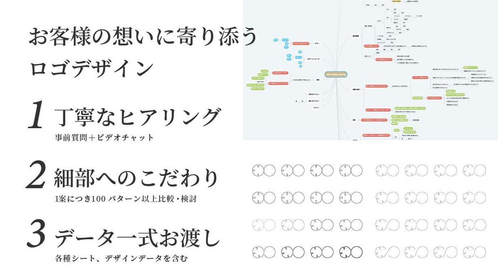 ビデオチャットでのヒアリングを通して、お客様の想い伝わるロゴを作ります