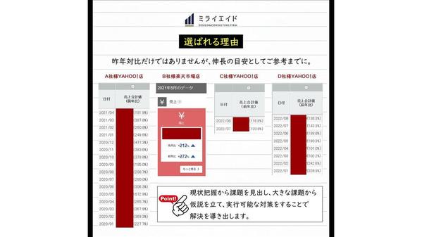 商品ページ改善レポート◆売れるためのページ改善施策をご提案します