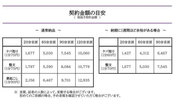 お急ぎ【1分70円】／ゆっくり納品【1分60円】文字起こし･テープ起こし承ります