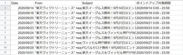 Gmailの内容をspread sheetへ書き込みます