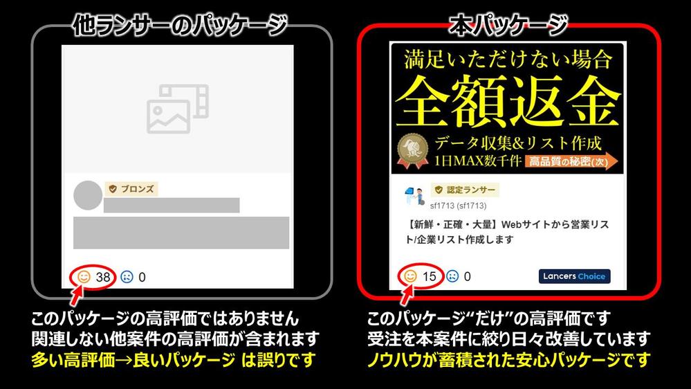 【新鮮・正確・大量】Webサイトから営業リスト/企業リスト作成します