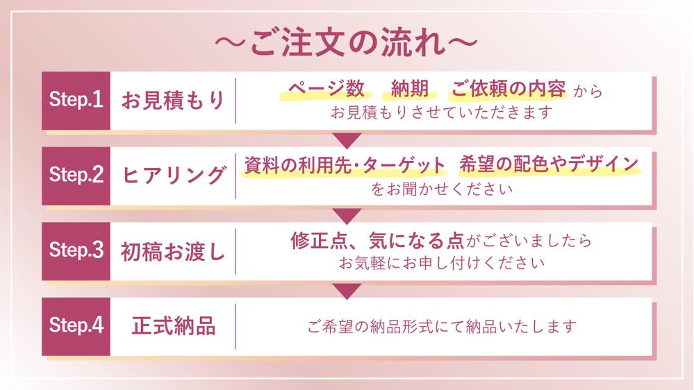 丁寧なヒアリングと美しいデザイン♪最短当日納品♪”魅せる””伝わる