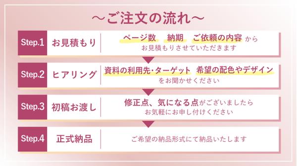 丁寧なヒアリングと美しいデザイン♪最短当日納品♪”魅せる””伝わる”資料作成します